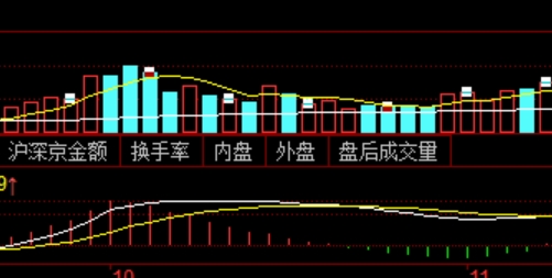 破解在线配资平台的密码，智赢投资商机
