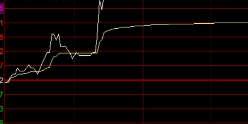 股票配资与宏观经济指标的联动分析