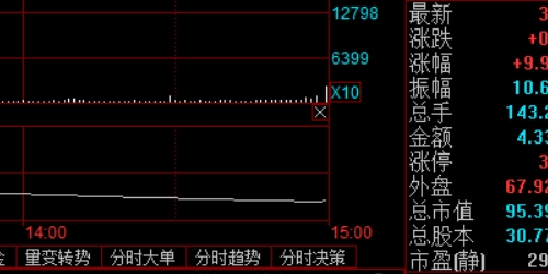 股票配资中的机构行为分析与反制策略