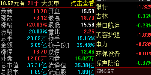 理财利器，配资之家助你实现资金翻倍梦想