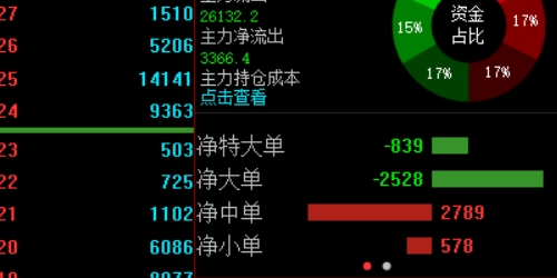 场外配资攻略：新手必读的投资宝典