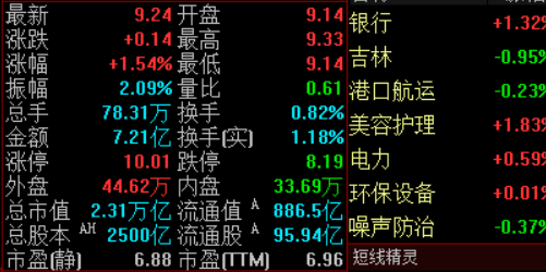 配资炒股：如何在股市中获取超额收益的秘诀