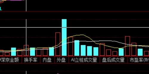 2023年最值得信赖的配资门户网推荐